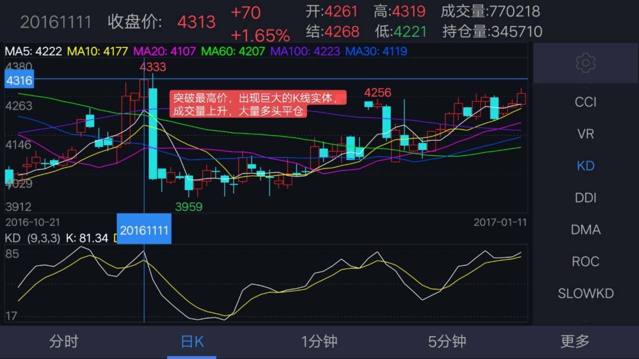 均线捕捉强势股,期货kdj指标三条线详解