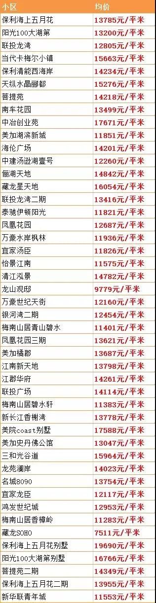 9月份武汉二手房价最新消息,武汉二手房价下跌最惨一览表