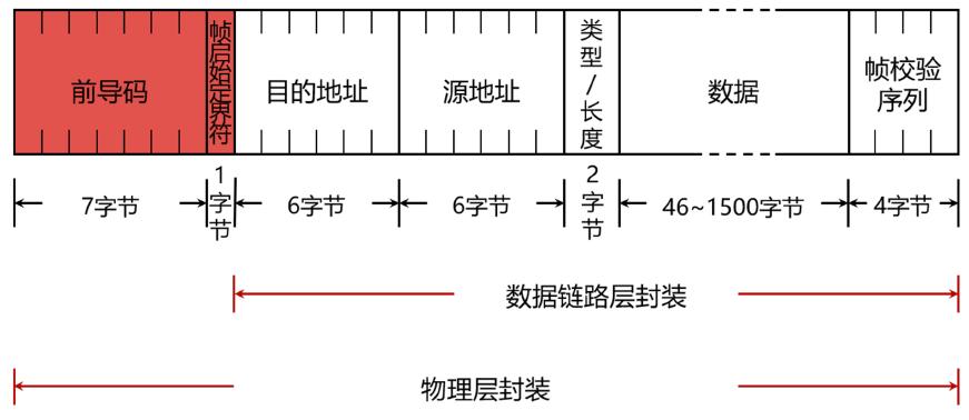 如何在路由器上面配置vlan,在路由器上创建vlan的命令