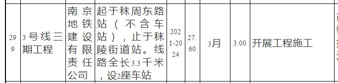 南京地铁3号线南延什么时候通车,南京地铁s8线南延什么时候通车