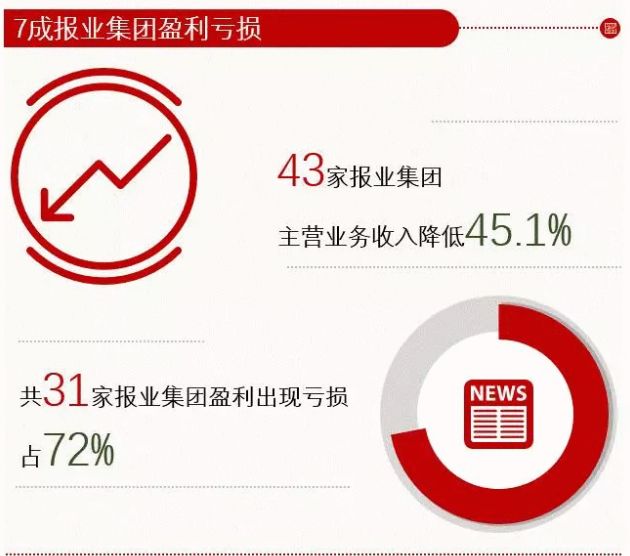 比「删」更好的方法，是把他们拍出来