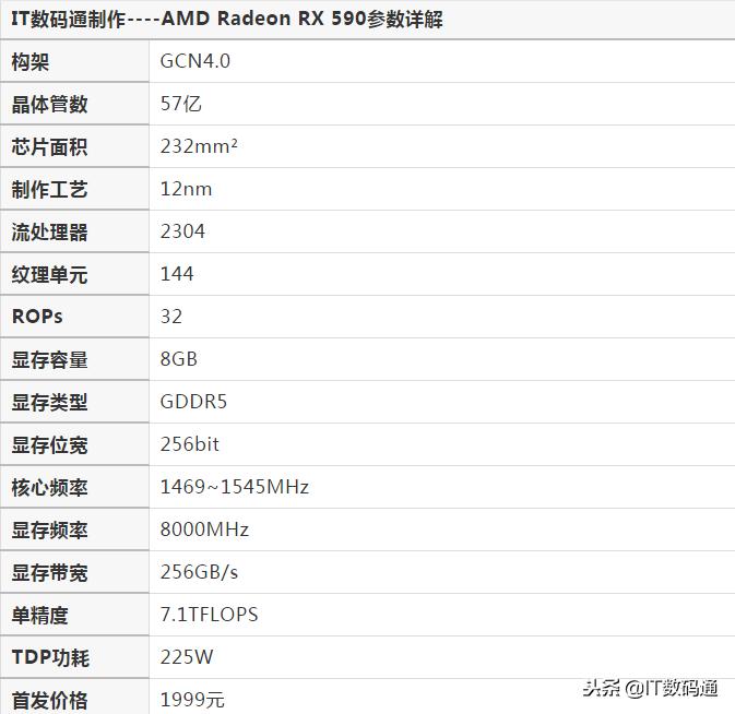 怎么看显卡天梯图最新,显卡天梯图跑分图