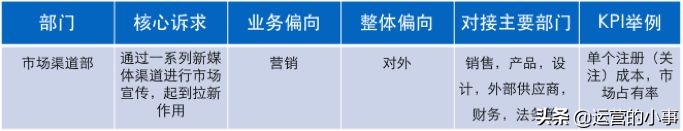 品牌新媒体矩阵搭建思路,新媒体矩阵最佳搭建方法