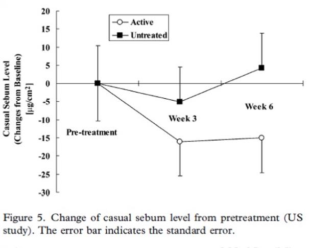 烟酰胺祛斑美白精华液的成分,揭开美白神器烟酰胺的神秘面纱