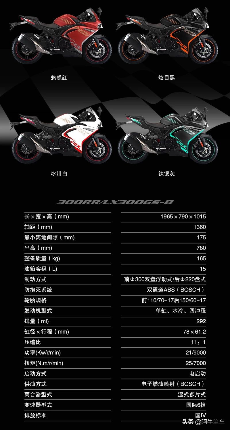 现在降价最多的几款摩托车型,2023款ktmduke390降价