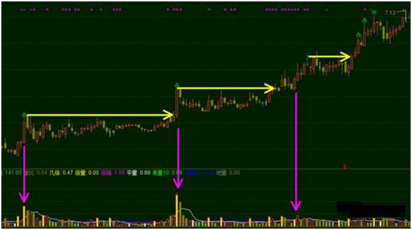 最便宜的最具潜力的黑马股,最牛牛股