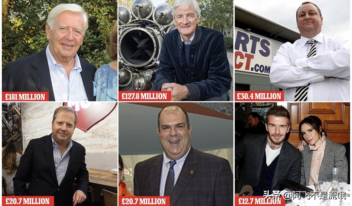 贝克汉姆商业帝国排名,贝克汉姆财富排名