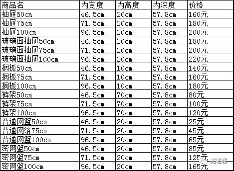 宜家五金推荐,宜家五金收纳
