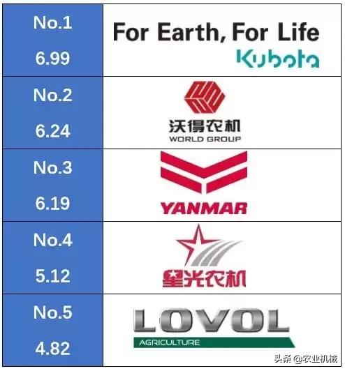 久保田履带联合收割机怎么样,国内低配版久保田收割机