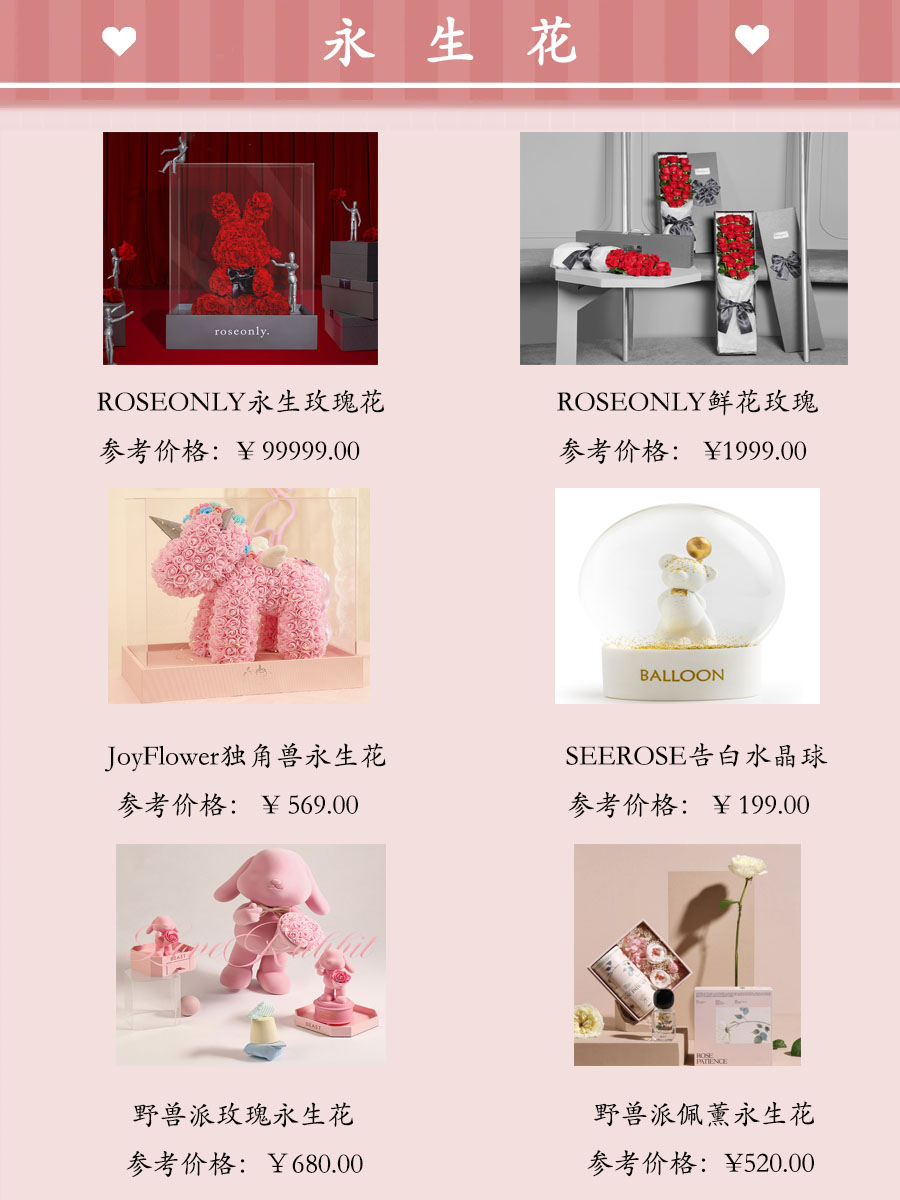 那些令人震惊的520礼物,520送女友礼物清单