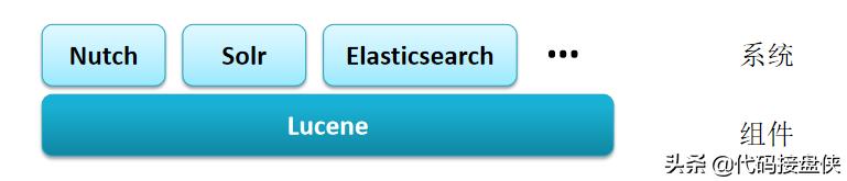 什么是搜索引擎排名,什么是搜索引擎优化