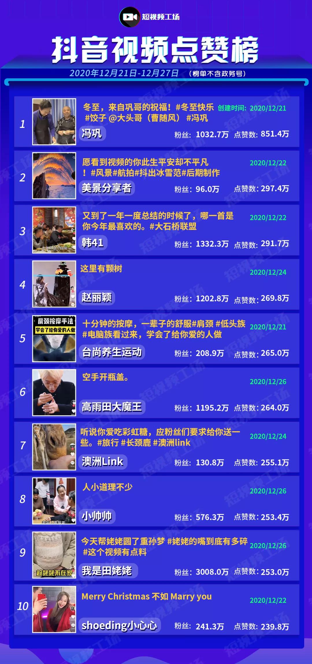 辛巴假燕窝事件落幕；B站上线泰语版|短视频周榜