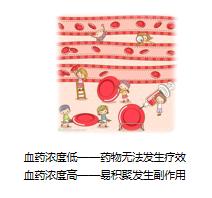 基因检测精准用药国际最高标准,抗抑郁精准用药基因检测报告