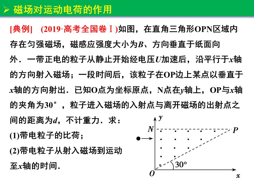 磁场对运动电荷的作用一轮复习,磁场对运动电荷的作用视频讲解