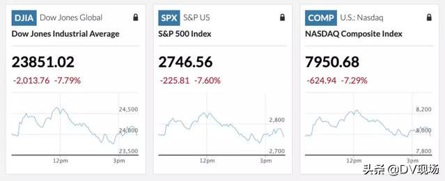 全球股市跌势为何如此惨重,全球股市面临一大转折点