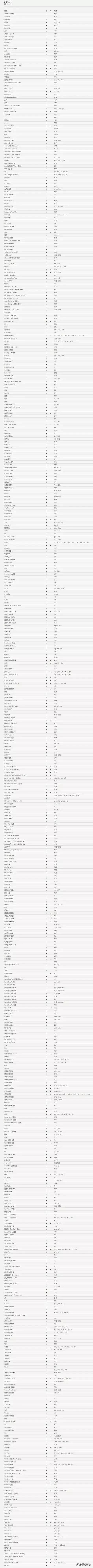 优秀的看图软件汇聚于此,谁会是名副其实的秒开王?