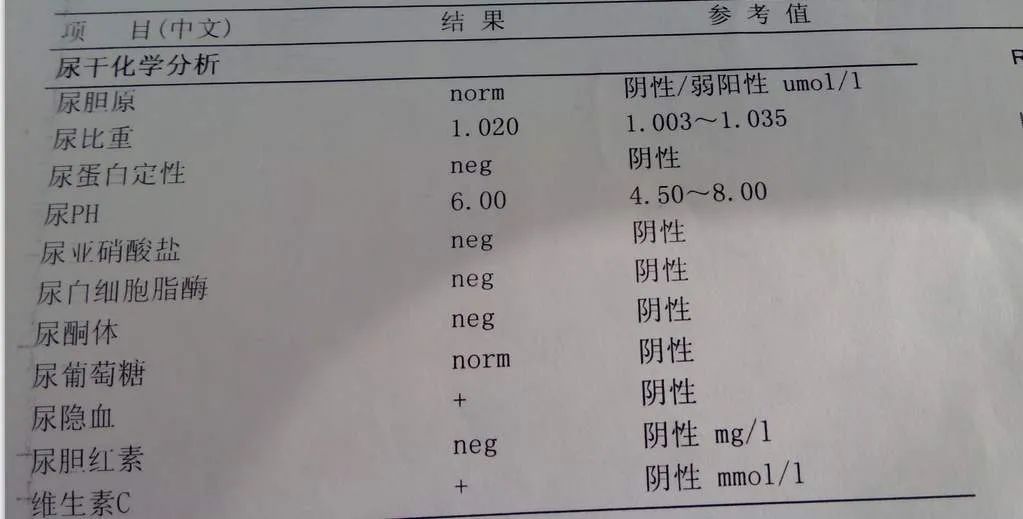 尿常规化验单各项解读,尿常规化验单重要指标解读