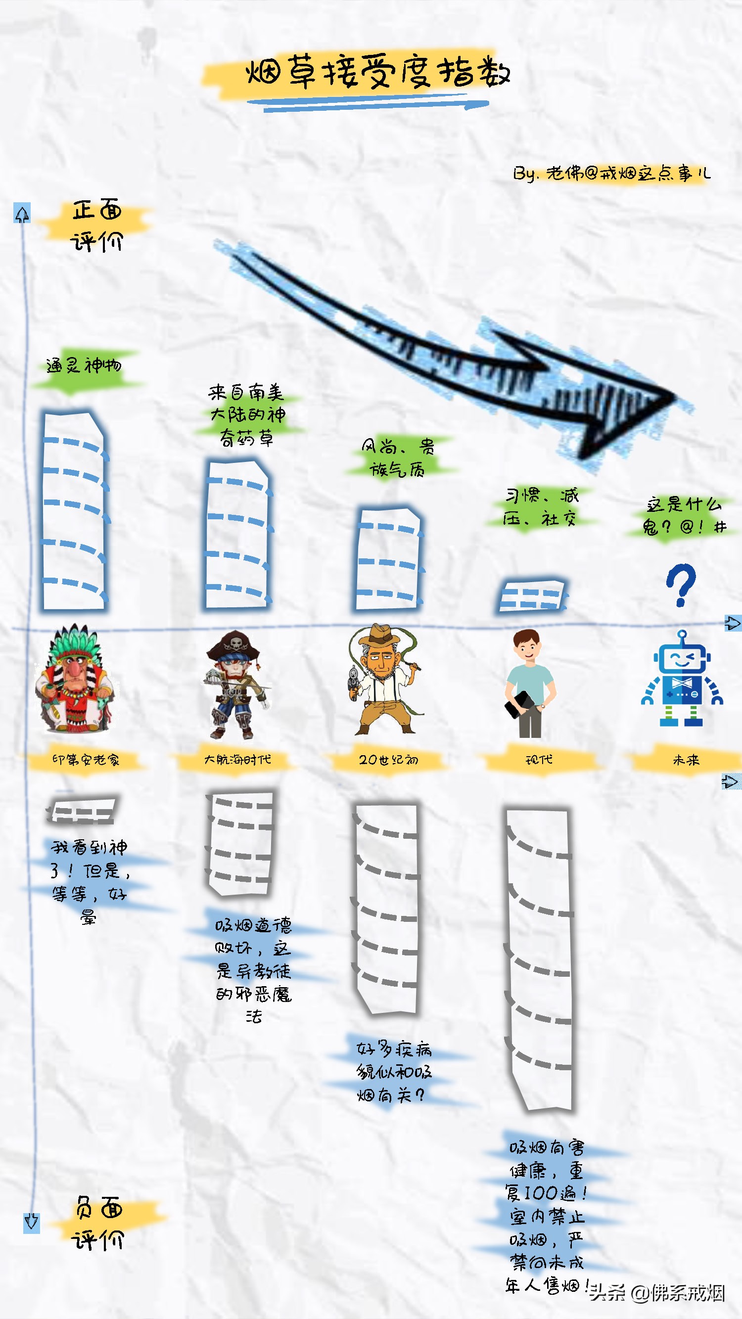 草烟的历史,草烟和香烟哪个危害大