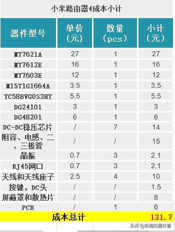 小米路由器4c和4a有什么不一样,小米路由器4的说明书