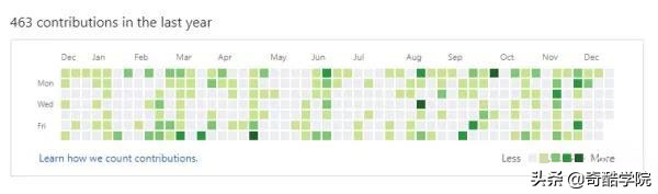 真会还是假会？Unity3D应该怎么学，进来看看你在哪一步
