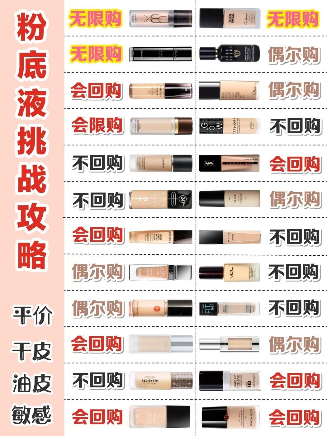 粉底液推荐公认干皮好用的粉底液,粉底液推荐公认好用平价混油皮