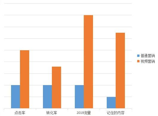 youtube十大营销方案,youtube视频seo优化的诀窍