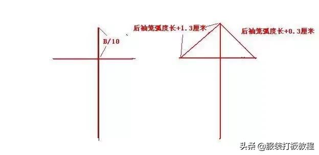 运动服装纸样制版,制版看样