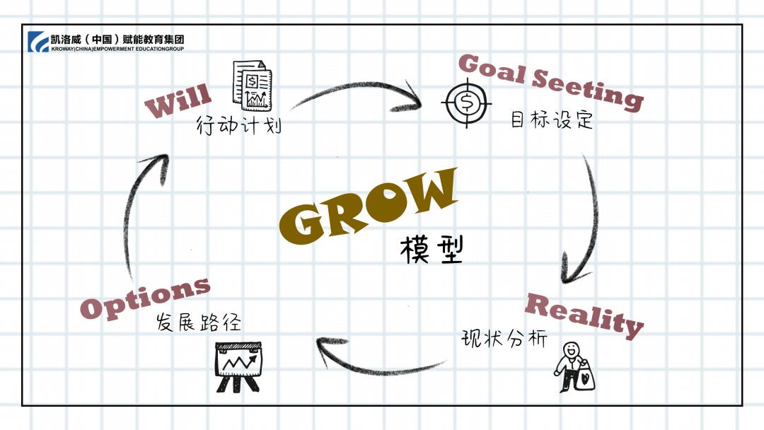 教练真正的技术,什么是教练最全解读来了