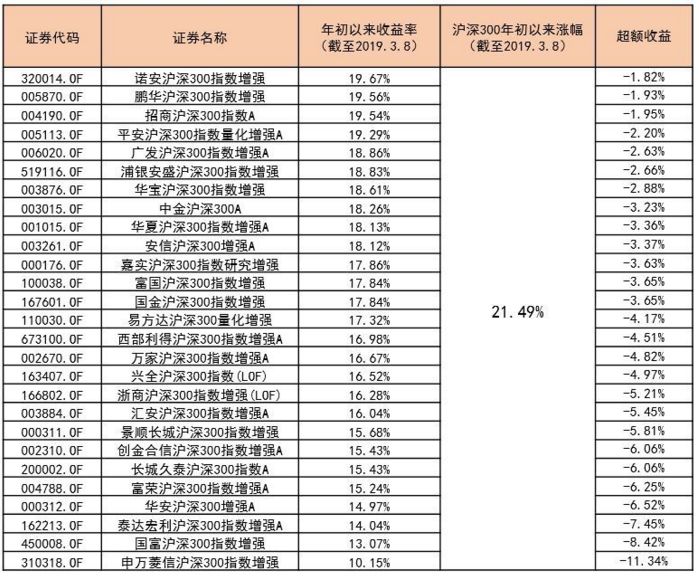 某指数基金竟然跑输指数38%?原来指数基金,也有那么多坑!
