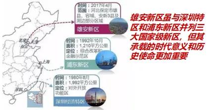 雄安站片区1号地块,雄安新区容东片区1号地块