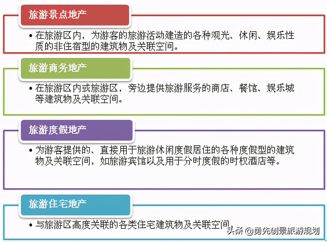 旅游地产策划推广,旅游地产专题研究院