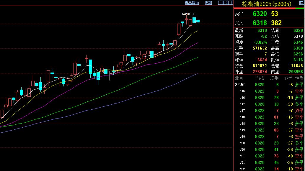 期货多强空弱交易原则,期货交易的一般原则