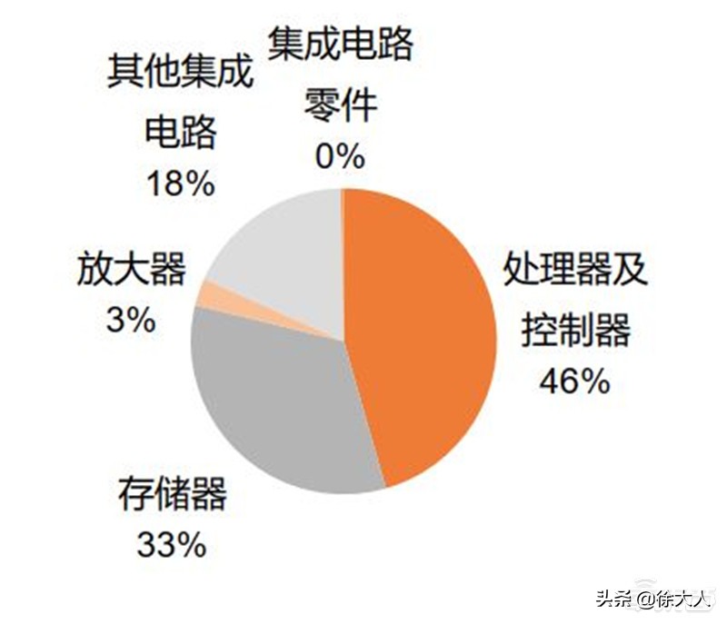 如何实现cpu自主可控,安全性最好的cpu排名