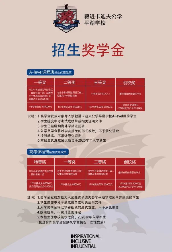 投资8亿学校,投资近4亿的学校