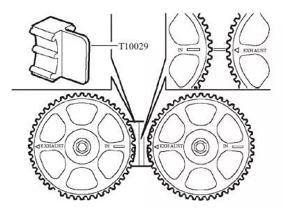 荣威550/750/W5（1.8T18K4G）正时