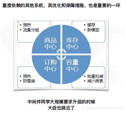 2018双十一电商创业,双十一电商平台的大促玩法