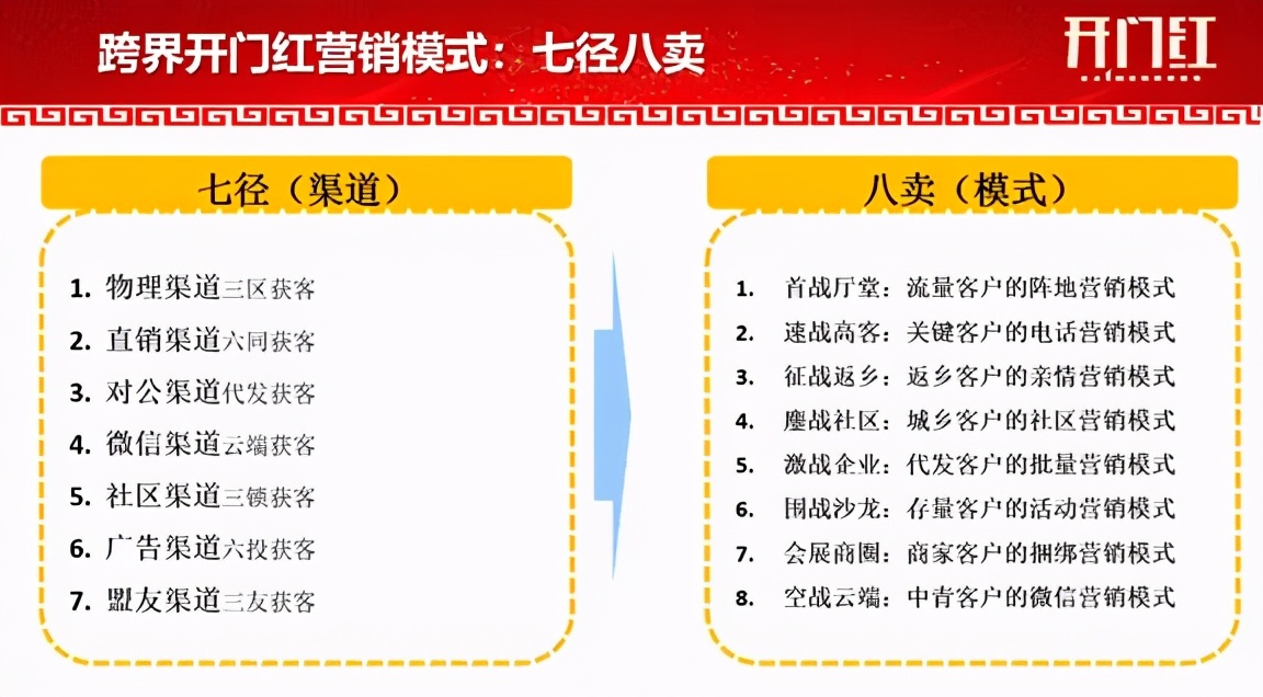 银行开门红最新政策,银行开门红遇到困难及对策