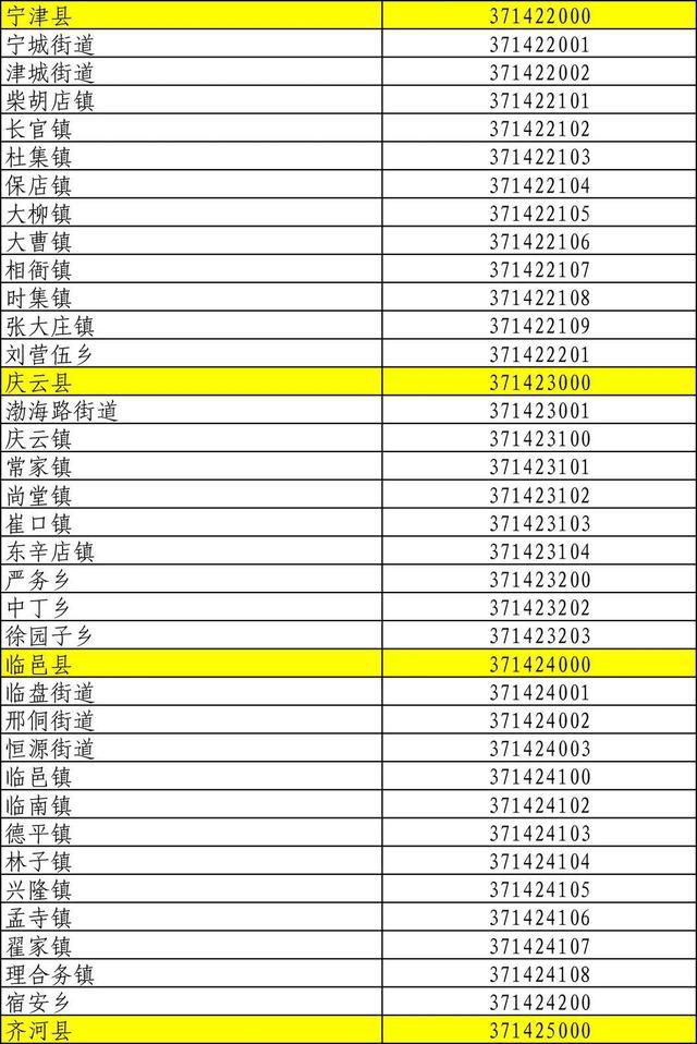 山东身份证号码前六位行政区划,山东身份证怎么划分区域