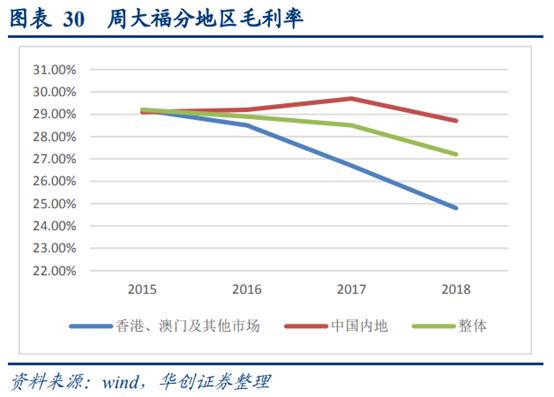 珠宝行业运营分析,香港国际珠宝首饰品牌