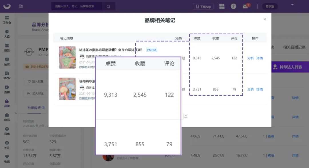 小红书怎么联系kol投放,怎样在小红书找到合适的kol推广