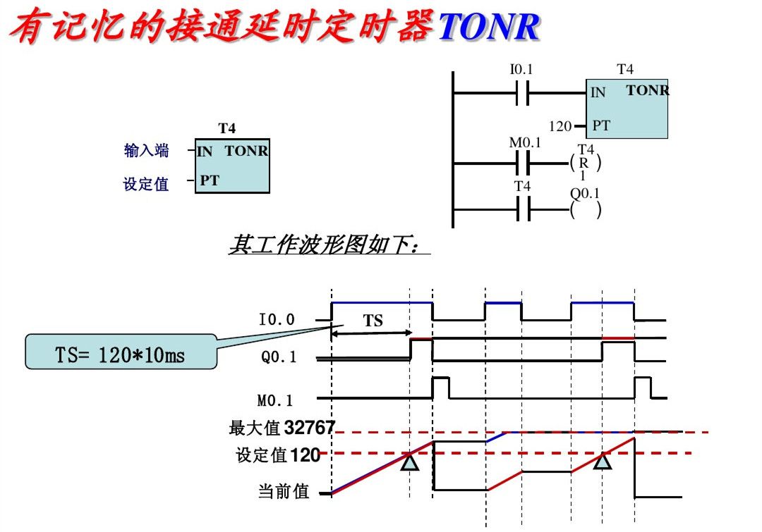 郑鼎西门子plc零基础入门教程,西门子plc梯形图基础