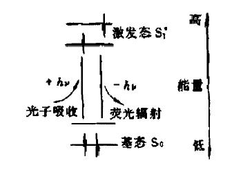 洗衣液荧光剂曝光,液体荧光剂有毒吗
