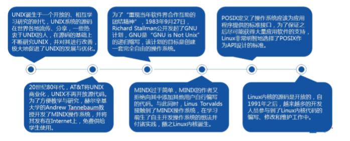 linux安装运维平台,linux运维入门教程学习