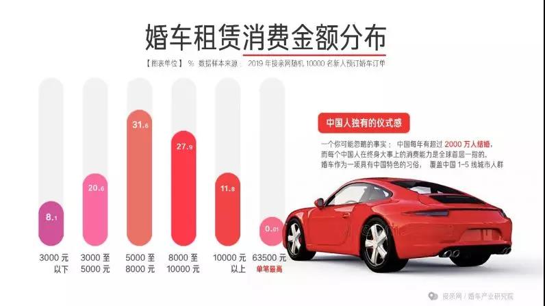 接亲网婚车的平台服务费怎么收,接亲网婚车生意怎么样