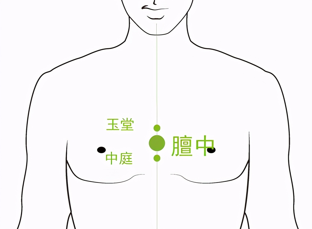 生气后按摩手上哪个穴位消气,身体有很多气怎么治疗
