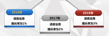如何写出高水平的年终总结,如何用三点论写年终总结