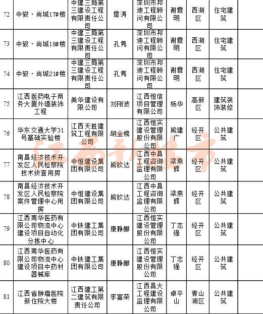 绿地国博二期和新力琥珀园,绿地国博和新力琥珀园对比