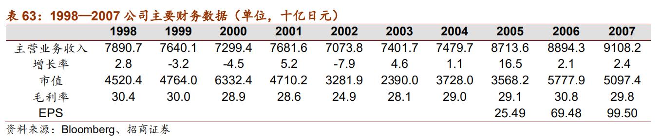 日本十大自动化机器人,日本五大名牌工业机器人