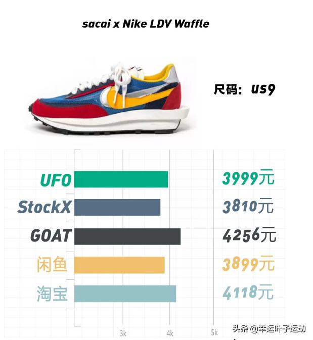 yeezy系列历史上最畅销鞋款是什么,yeezy一千以内的鞋