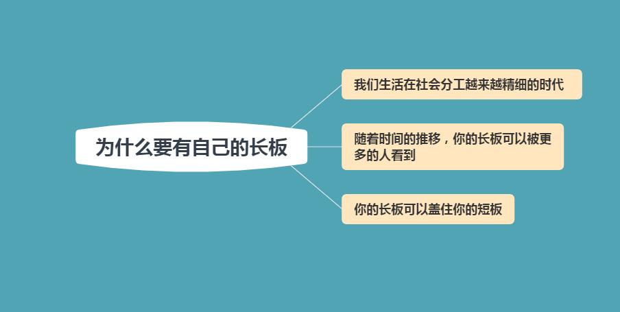 如何分长板和短板,长板和短板基础练习一样吗